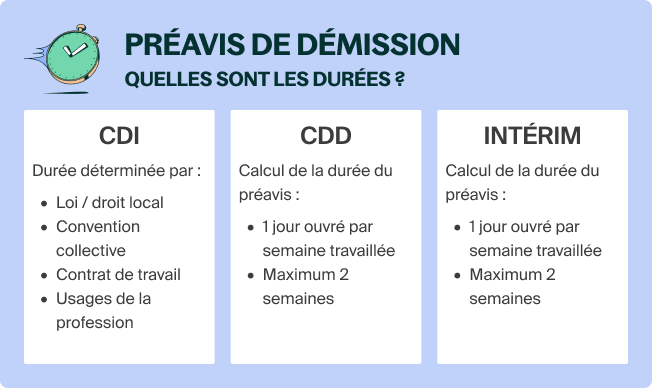 Calcul préavis démission (1)